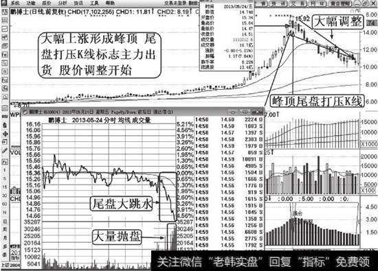 鹏博士（600804）尾盘打压主力出货解说图