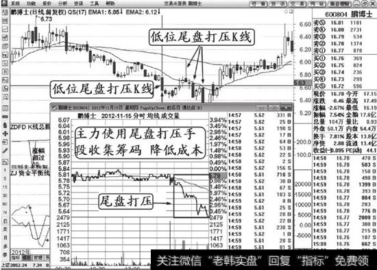 鹏博士（600804）尾盘打压主力收集筹码解说图