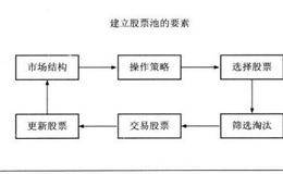 怎样建立股票池？股票池的建立方法