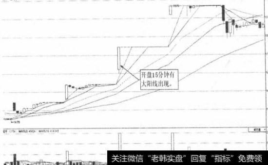 北大荒（600598）15分钟K线图