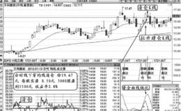 短线大幅拉升交易模式操作实例分析