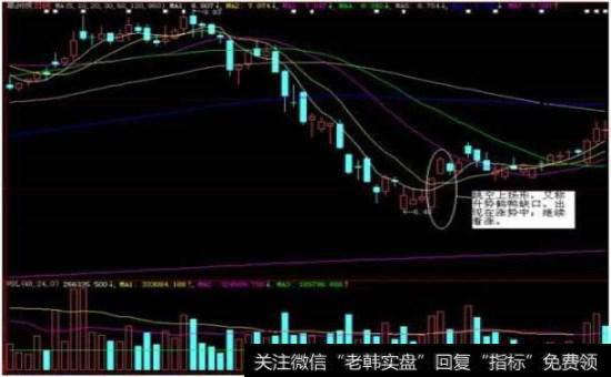 跳空上扬组合