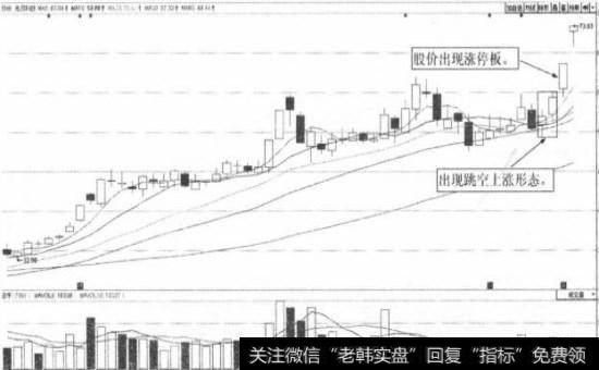 兆日科技（300333）日K线图