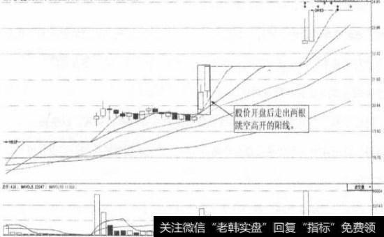 三丰智能（300276）15分钟K线图