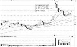 资产注入题材诱导涨停捕捉技法