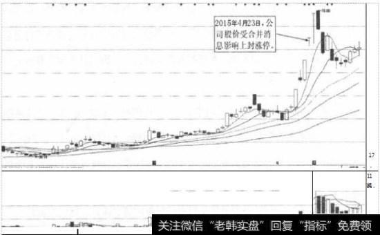 百视通（600637）日K线图