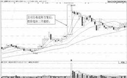 高送转题材诱导涨停捕捉技法