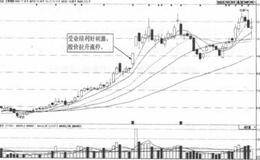 云南城投如何通过业绩增长抓涨停