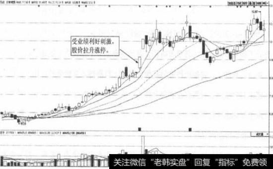 云南城投（600239）日K线图