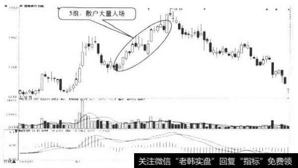 招商银行日K线