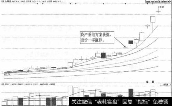 永鼎股份（600105）日K线图