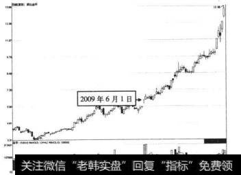 湖北金环2009年6月1日前后的走势图