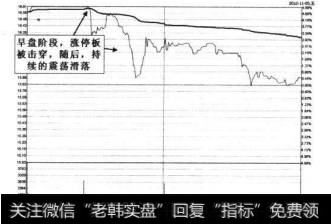 ST合臣210年11月5日的<a href='/fstjysz/4411.html'>涨停分时图</a>