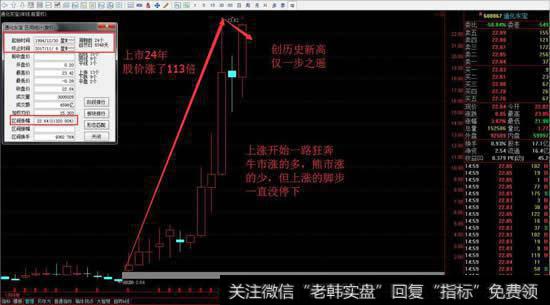 胰岛素<a href='/gushiyaowen/289750.html'>龙头股</a>价业绩持续大涨，携手腾讯布局互联网+