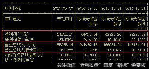 胰岛素龙头股价业绩持续大涨，携手腾讯布局互联网+