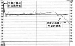 对闪击涨停板快速上涨后阶段性高点的解读