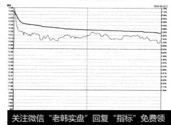 永生投资2010年10月13日的<a href='/fstjysz/4411.html'>涨停分时图</a>