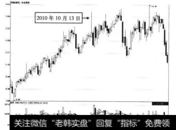 永生投资2010年10月13日前后的走势图