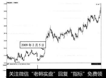 大商股份2009年2月5日前后的走势图