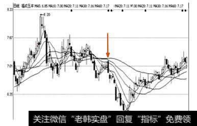 福成五丰日<a href='/kxianrumen/289578.html'>k线</a>图