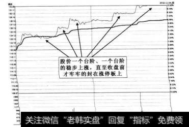 科伦药业2010年11月4日的<a href='/fstjysz/4411.html'>涨停分时图</a>