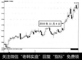 科伦药业2010年11月4日前后的走势图