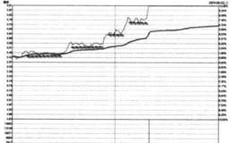 对阶梯式攀升封涨停型上升途中盘整突破点的解读