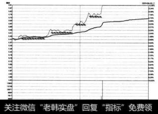 中纺投资2009年6月2日的<a href='/fstjysz/4411.html'>涨停分时图</a>