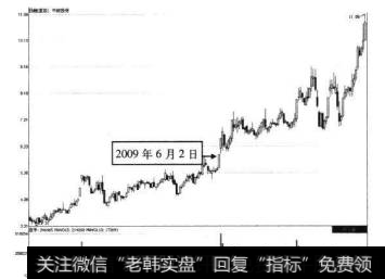 中纺投资2009年6月2日前后的走势图