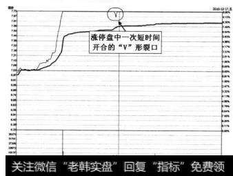 鼎立股份2010年12月17日的涨停分时图