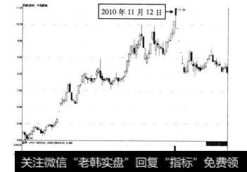 中国服装2010年11月12前后的走势图