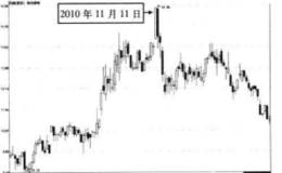 对强势涨停过程中的开闸放水型的解读