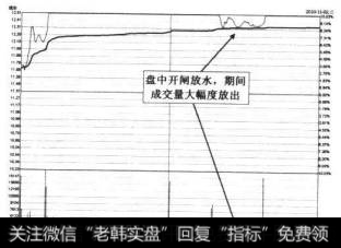 7-70鲁银投资2010年11月2日的涨停分时图