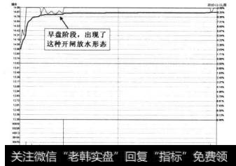 7-72郑州媒电2010年11月11日的涨停分时图