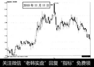7-73郑州媒电2010年11月11日前后的走势图