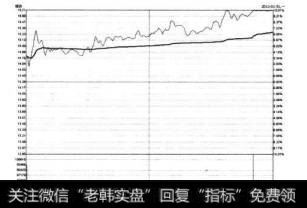 7-76葛洲坝2011年1月31日的涨停分时图