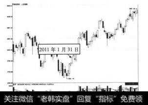 7-79 上证指数2011年1月31日前后的走势图