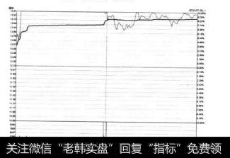 7-80 中钢天源2010年7月26日的<a href='/fstjysz/4411.html'>涨停分时图</a>