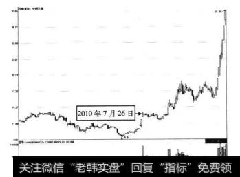 7-81中钢天源2010年7月28日前后的走势图