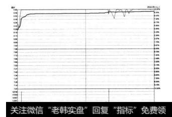 7-91广钢股份2010年5月11日的涨停分时图