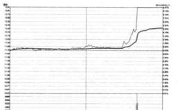 对流畅的尾盘封牢涨停板低位盘整后突破点的解读