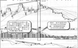 上升末端的量价背离与趋势反转实战案例及实战要领