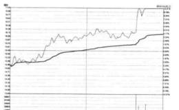 对流畅的尾盘封牢涨停板持续上涨后阶段高点的解读