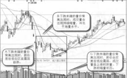 什么是下跌末端的量价背离与趋势反转？下跌末端的量价背离与趋势反转的形态特征