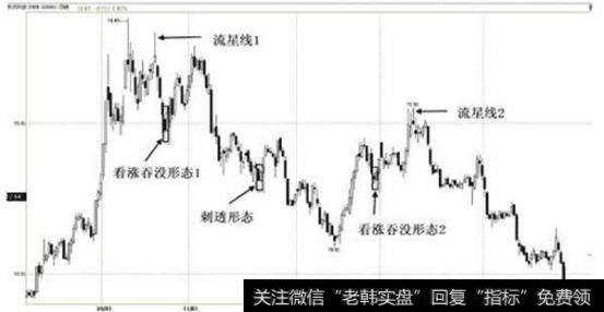 <a href='/xgyw/205564.html'>东风科技</a>（600081）2010.07.20—2011.06.20日蜡烛图（流星线）