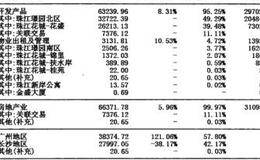 资金流技术翻倍演绎的表述