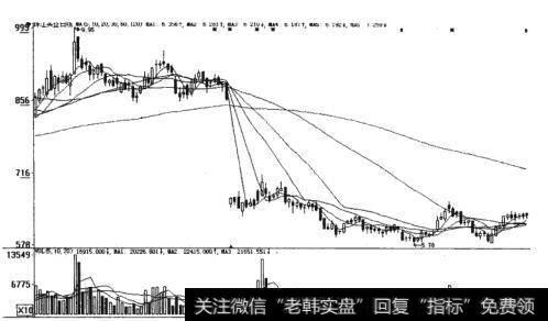 图13-1 珠江实业