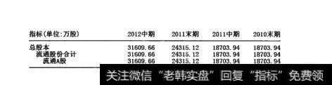 图13-2流通股份合计