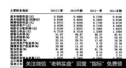 图13-4  主要财务指标