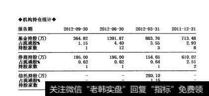 图13-6 机构持仓统计